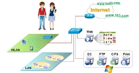 北大青鳥(niǎo)BENET4.0網(wǎng)絡(luò)工程師課程 培養(yǎng)新時(shí)代計(jì)算機(jī)網(wǎng)絡(luò)工程精英